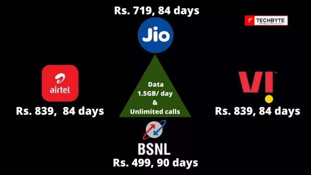 Comparison Of Revised Airtel Recharge Plans With Jio, Vi (Vodafone Idea ...